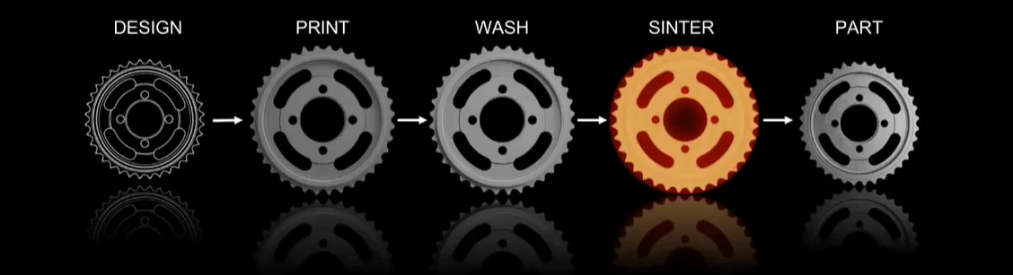 ADAM Metal 3D Printing Process