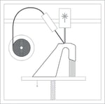Direct Energy Deposition