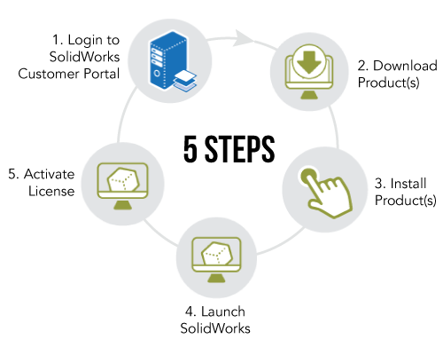 new-stand-alone-license-5-steps