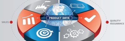 data-management