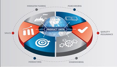 DistributedDataManagement-Img